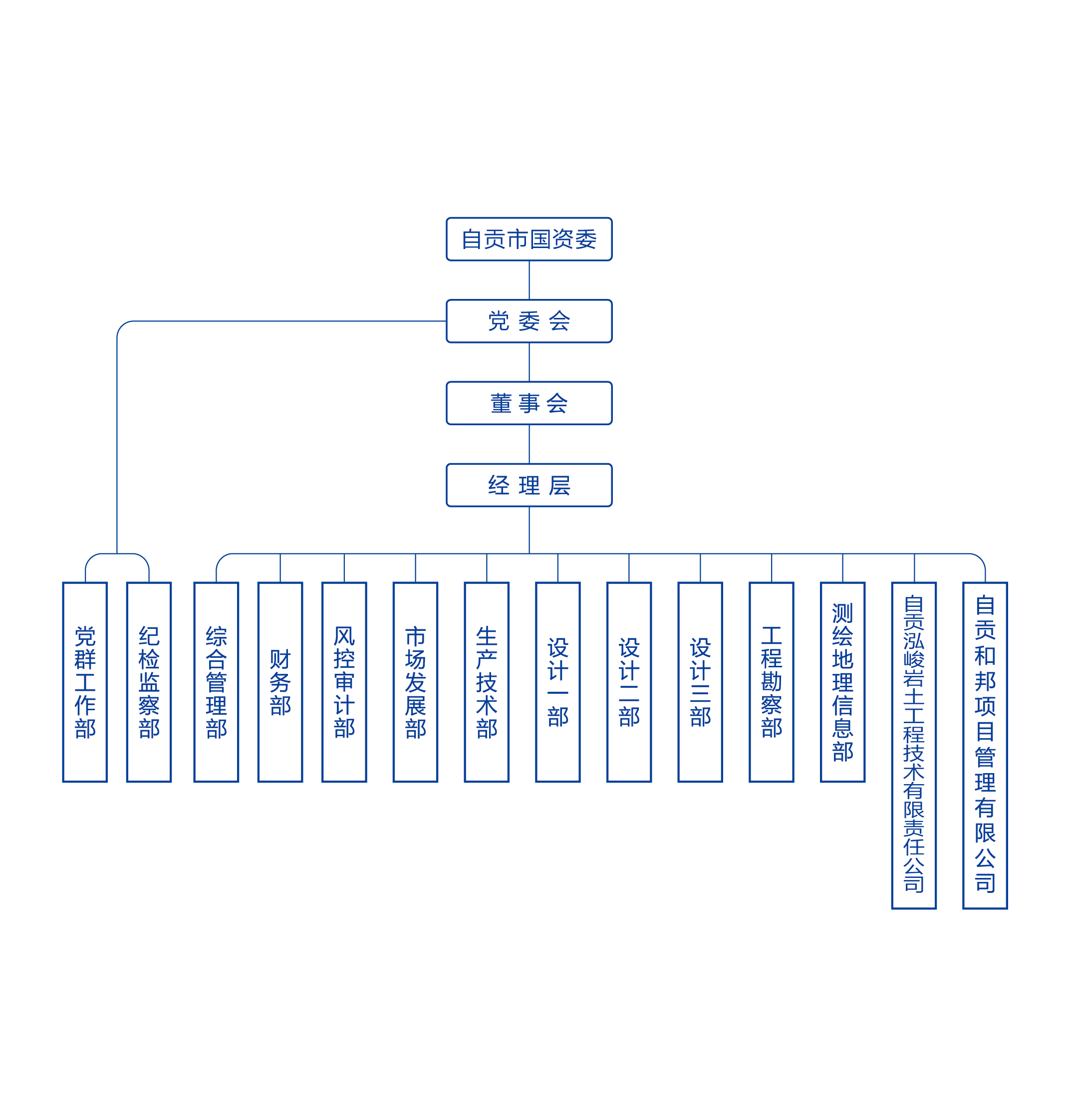 组织架构图 保存-02.png